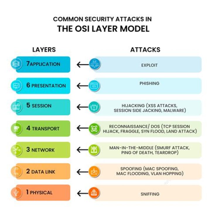 What is 3 layer mask?