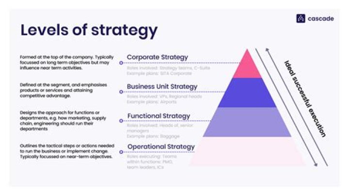 What is a good strategy for Reave?