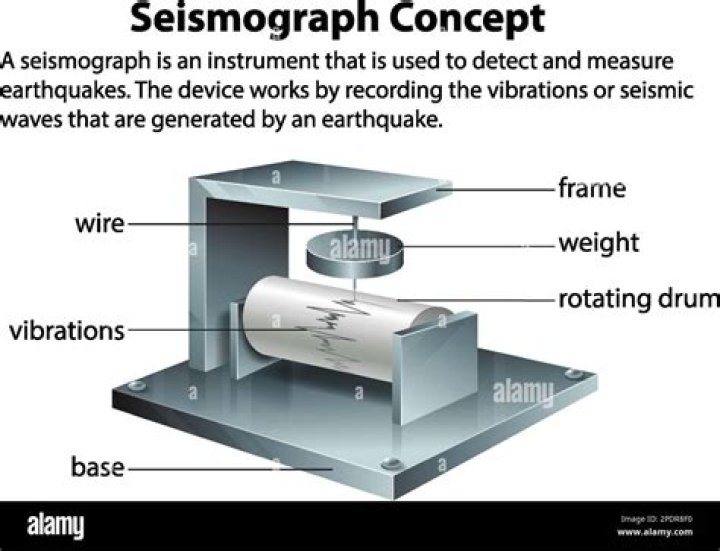 What is a seismograph?
