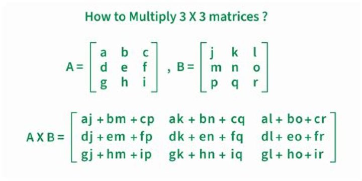 What is a stabilizer of a matrix (group action is multiplication)