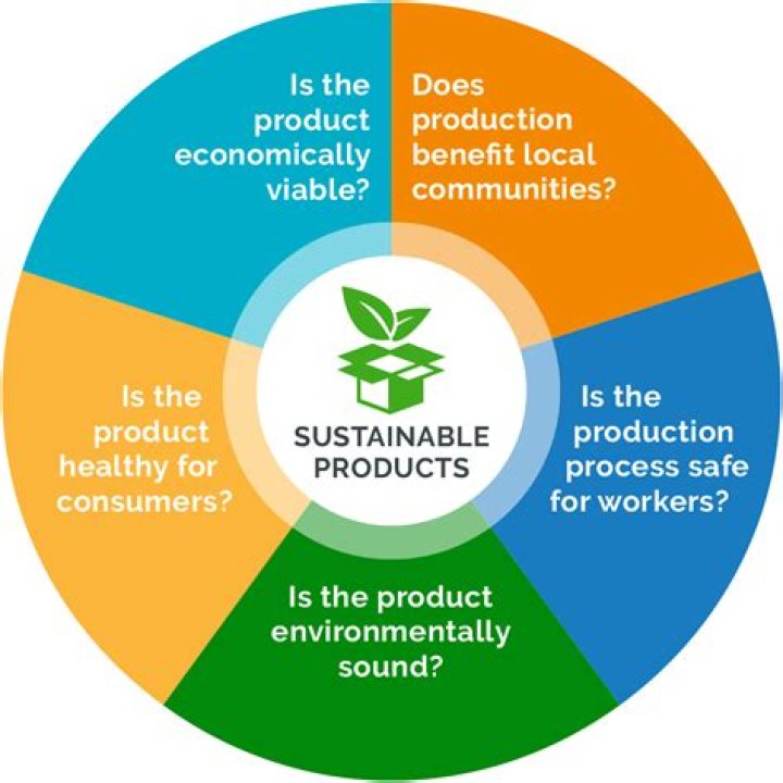 What is a sustainable way of stacking?