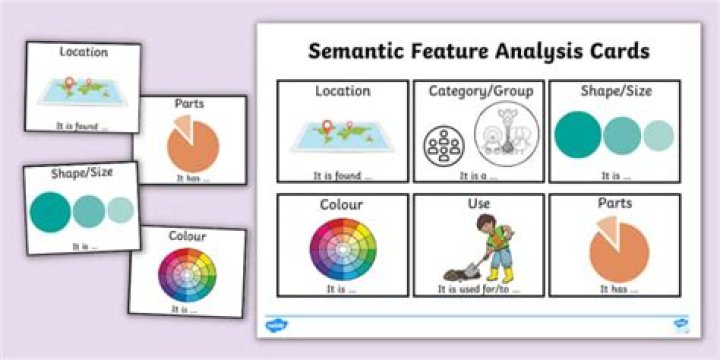 What is an example of a semantics?