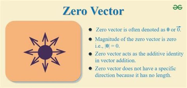 What is an intuitive definition of the zero vector?