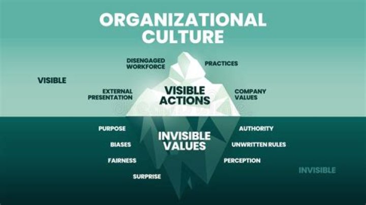 What is artifactual variability?