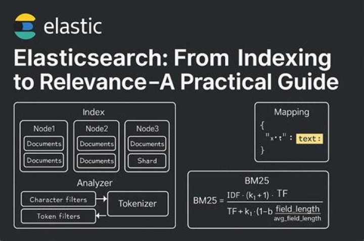 What is bool query in elasticsearch?