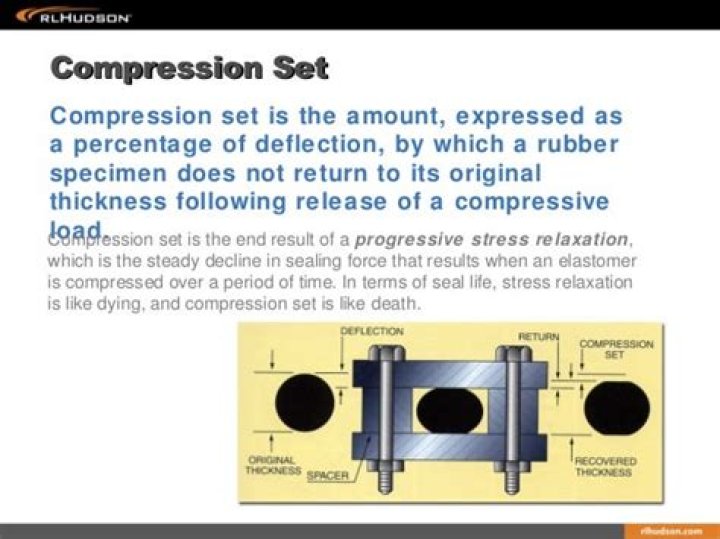 What is compression set in rubber?