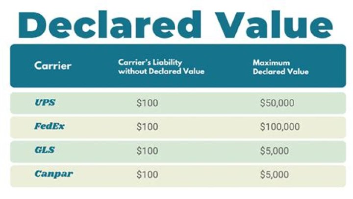 What is declared value ups?