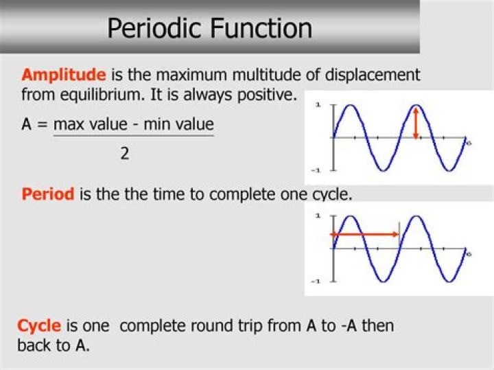 What is definition of a periodic function?
