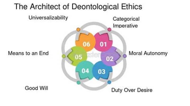 What is deontology in philosophy?