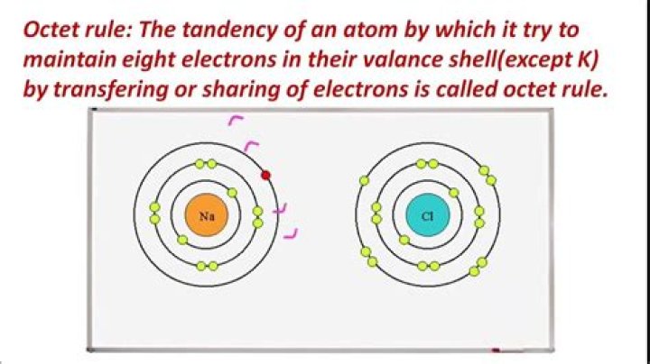 What is duplet and octet?