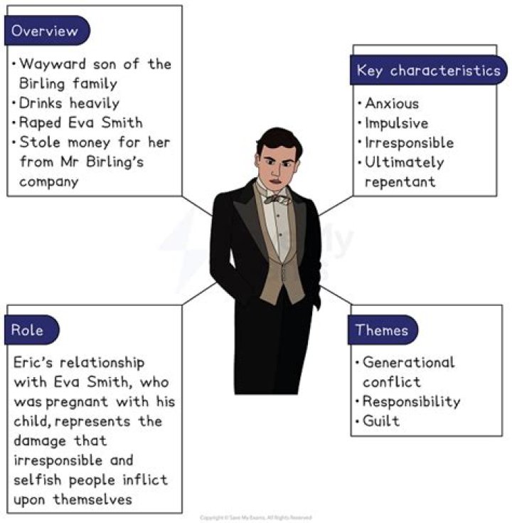 What is eric birling presented as?