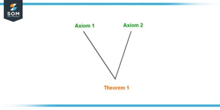 What is exactly the difference between a definition and an axiom?
