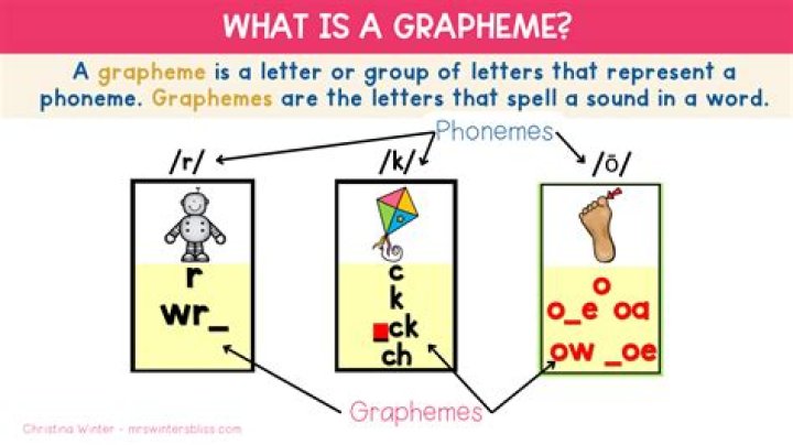 What is graphemic used for?