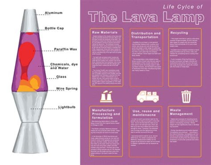 What is in a lava lamp?