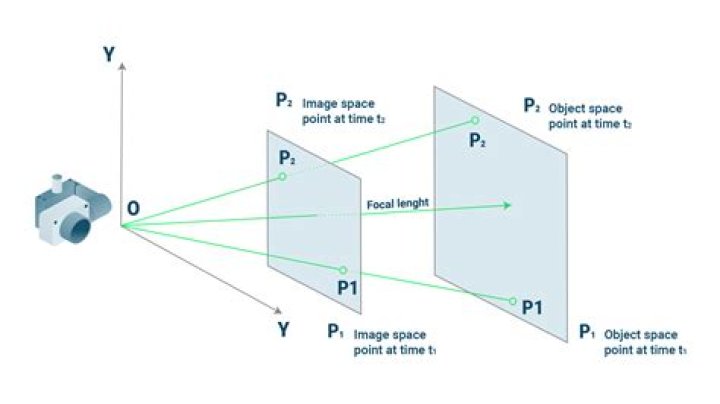 What is interior orientation in photogrammetry?