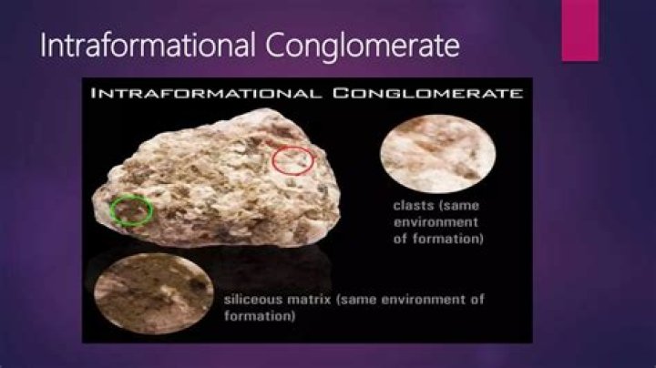 What is intraformational conglomerate?
