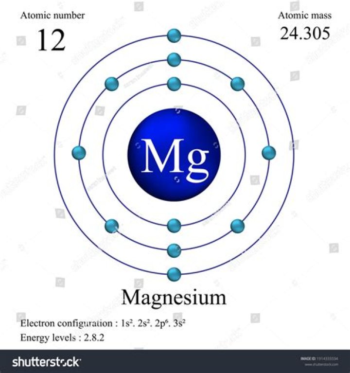What is magnesium's atomic radius?