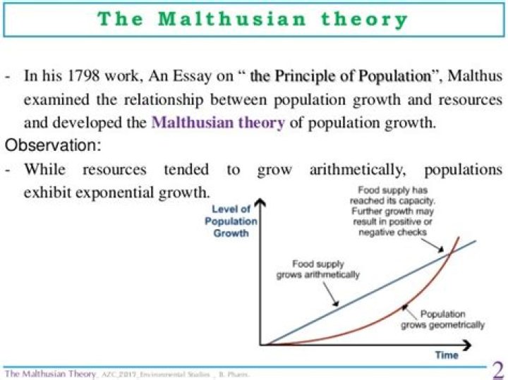 What is malthusian theory?