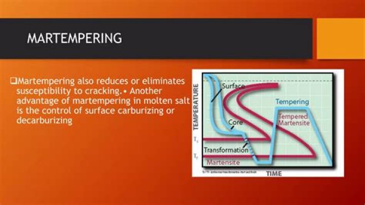 What is martempering process?