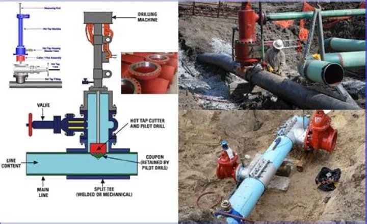 What is pipe tapping?