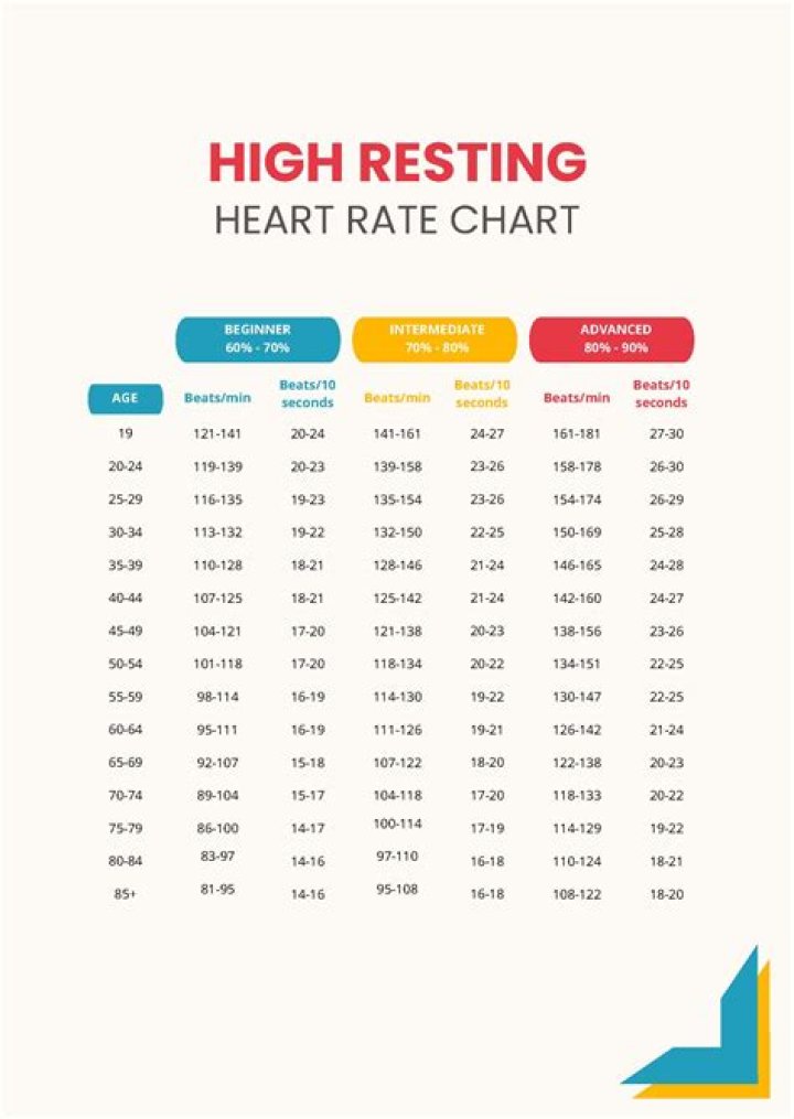 What is resting in resting heart rate?