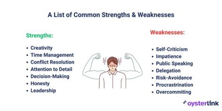 What is Ruler's Strength/Weakness?