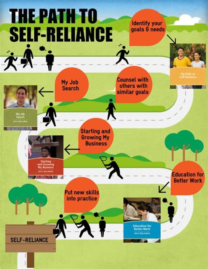What is self reliance in social studies?