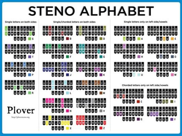 What is steno course?