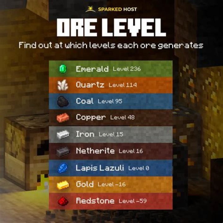 What is the chance of iron spawning at a particular level?