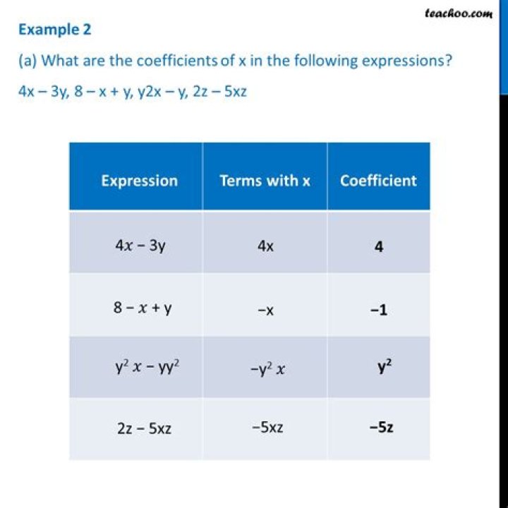 what is the coefficient of x in the following expressions