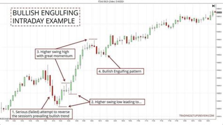 What is the definition of lish?