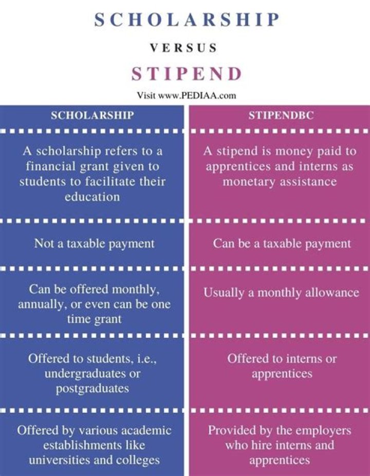 What is the difference between a stipend and a scholarship?