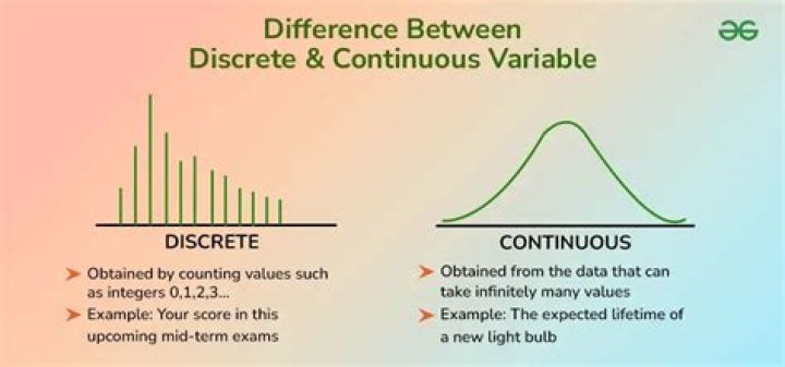 What is the difference between discrete and continuous mathematics?