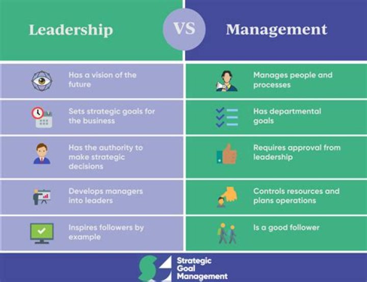 What is the difference between EPM and APM?