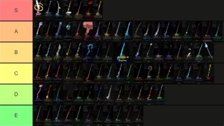 What is the highest tier weapon/armor that is purchasable?