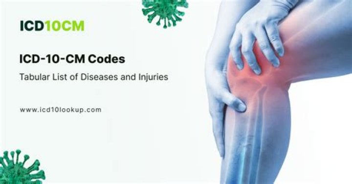 What is the icd-10-cm code for mastodynia of pain in the breast?
