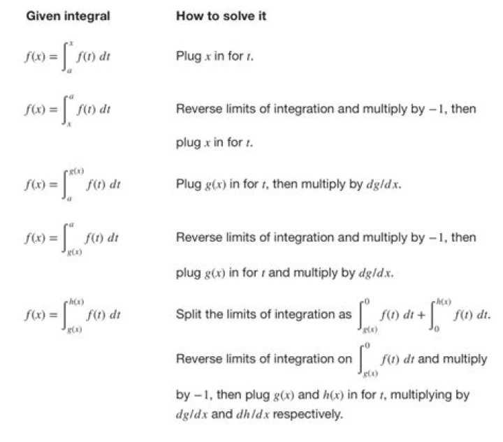 What is the interpretation of the fundamental theorem of line integrals?