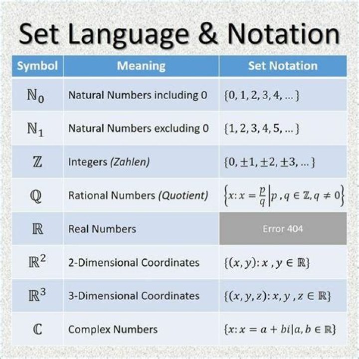 What is the mathematical notation for rounding a given number to the nearest integer?