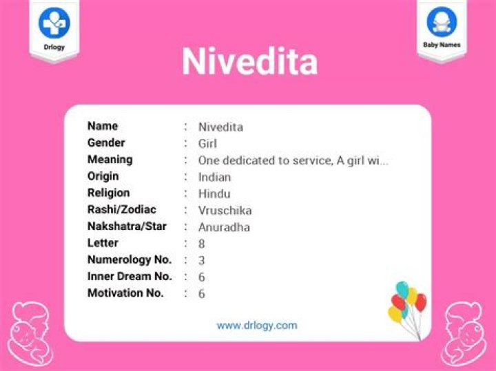 What is the meaning of nivedita?