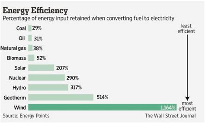 What is the most efficient power source in Direwolf20 1.10.2