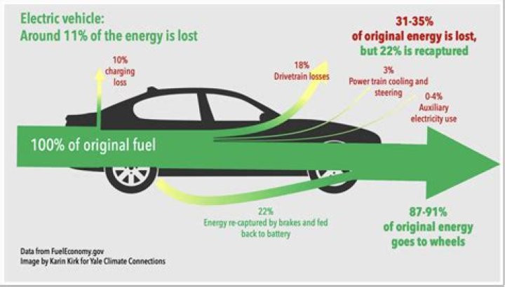 What is the most efficient wood based fuel?