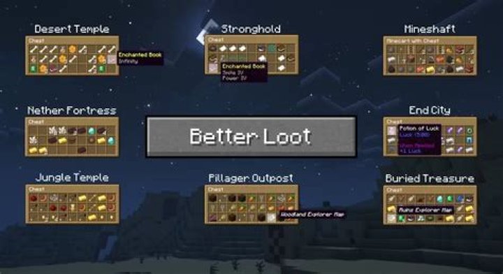 What is the path for Loot Tables in Minecraft 1.13?