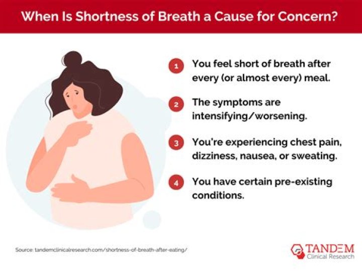 What is the reason for breathlessness?