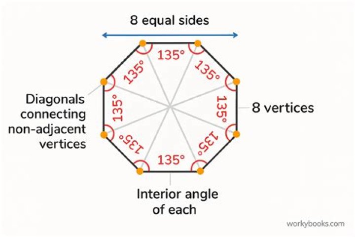 What is the size of the exterior angle of a regular octagon? [closed]
