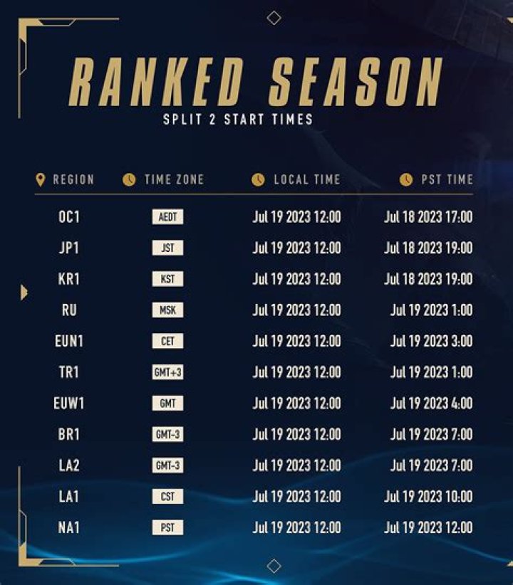 What is the spawn frequency of the tank minions in League of Legends?