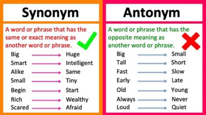 What is the synonym of full blooded?