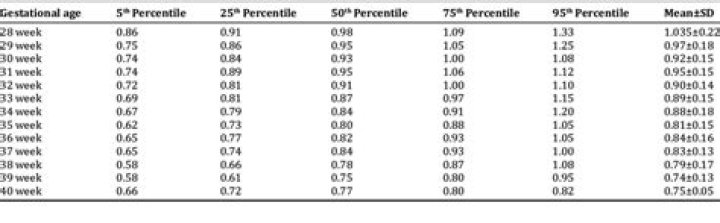 What is umbilical artery pulsatility index?