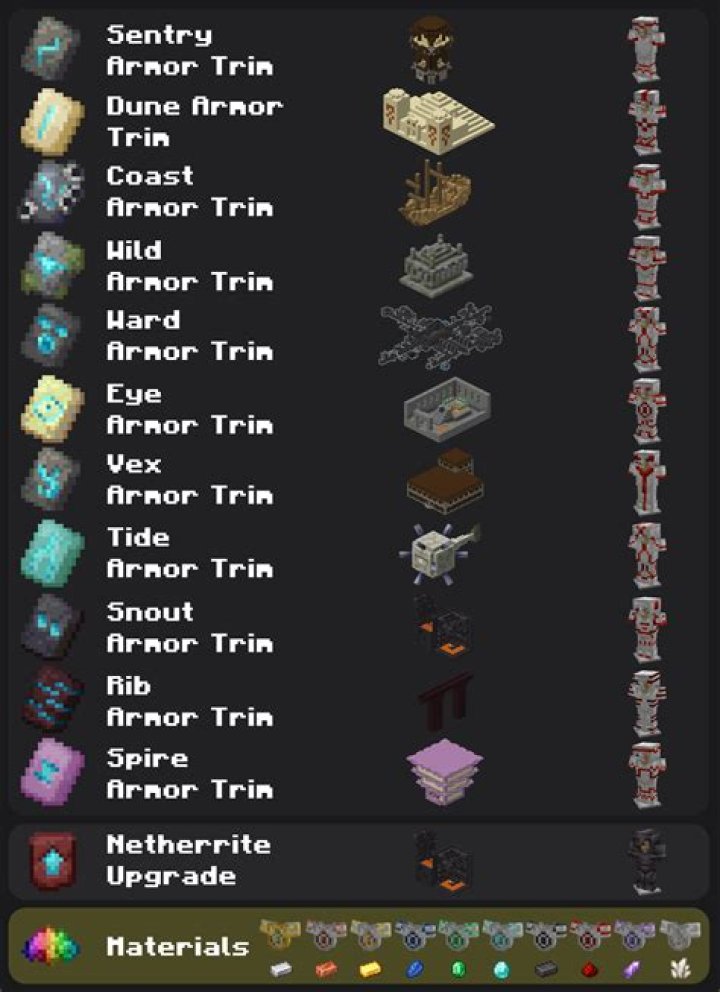 What items are available, and where do you get them?