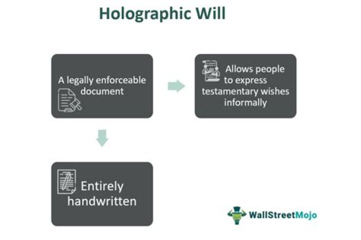 What needs to be in a holographic will?