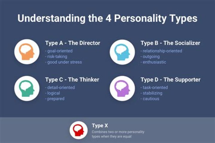 What personality type is adora?